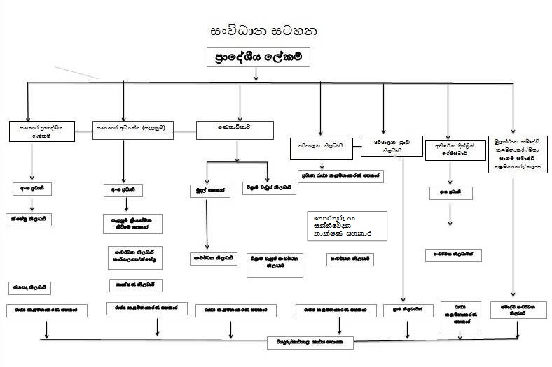 organization chart